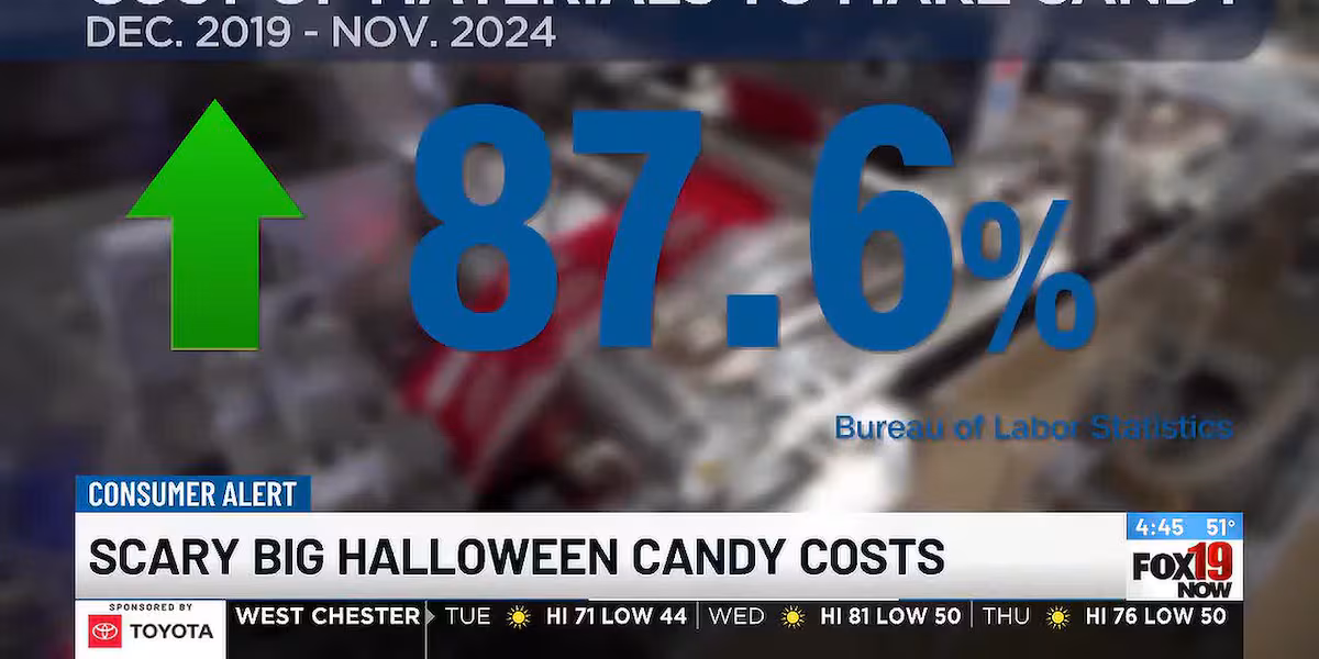 Halloween 2024 Record $13.5B Spending Surge | Candy Inflation 71% Drives Alternative Product Opportunities