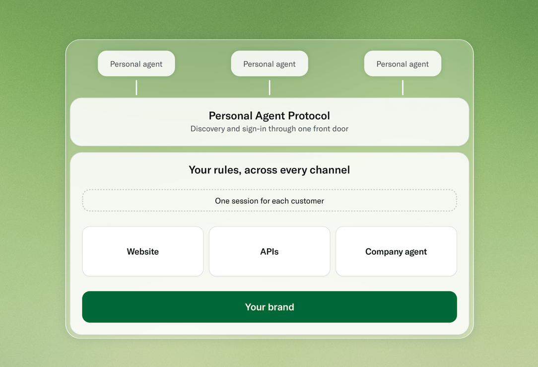Personal Agent Protocol Standards | AI Commerce Automation Reshapes E-Commerce Operations