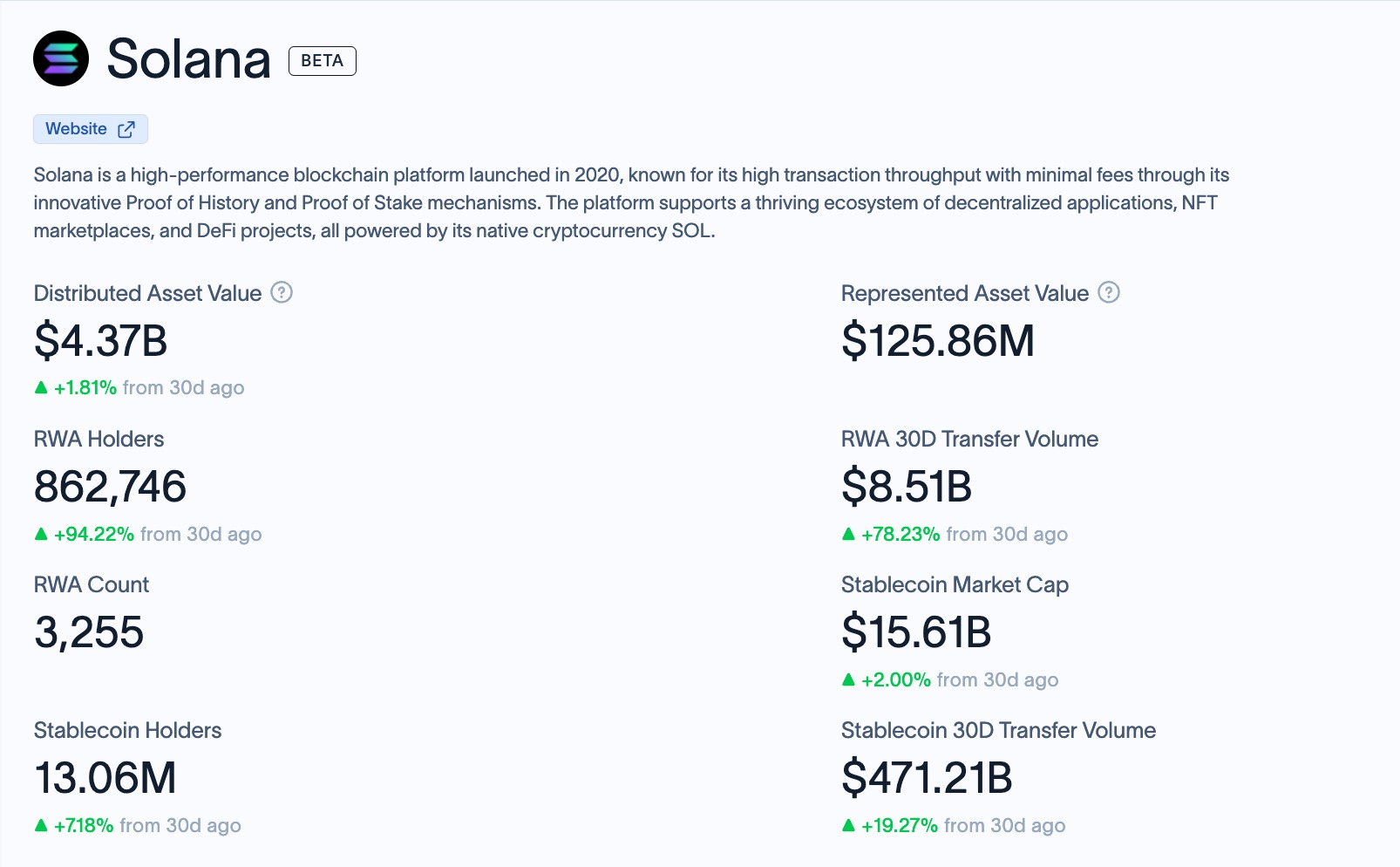 Tokenized Assets Unlock $10B+ Capital for SME Sellers | Nasdaq-Kraken Partnership Launches Q2 2027