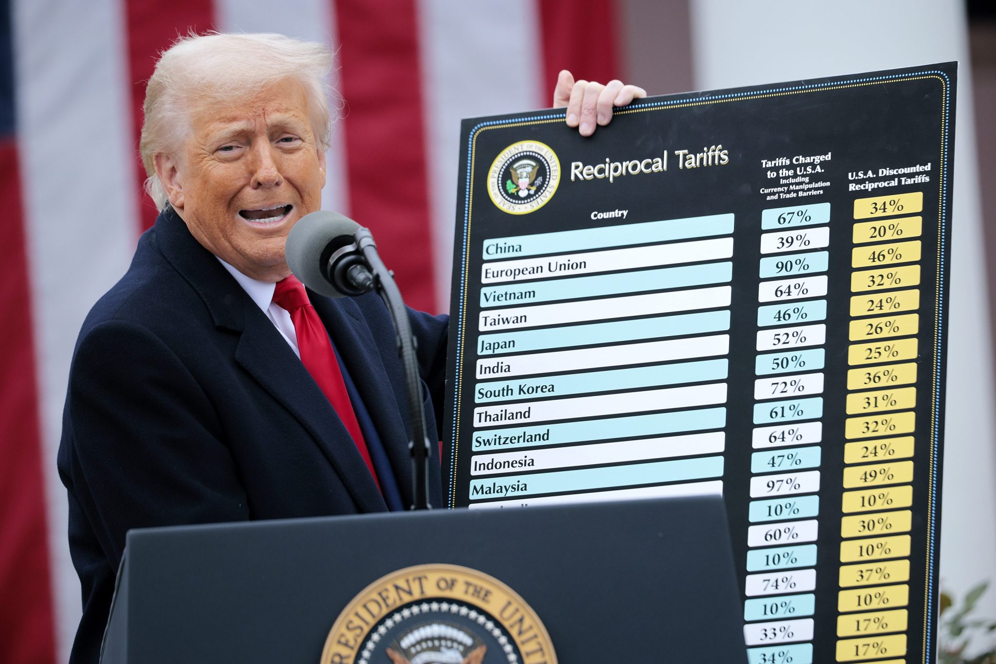 U.S. Trade Deficit Surge Signals Sustained Import Demand | Tariff Volatility Creates Margin Compression Risk for Cross-Border Sellers