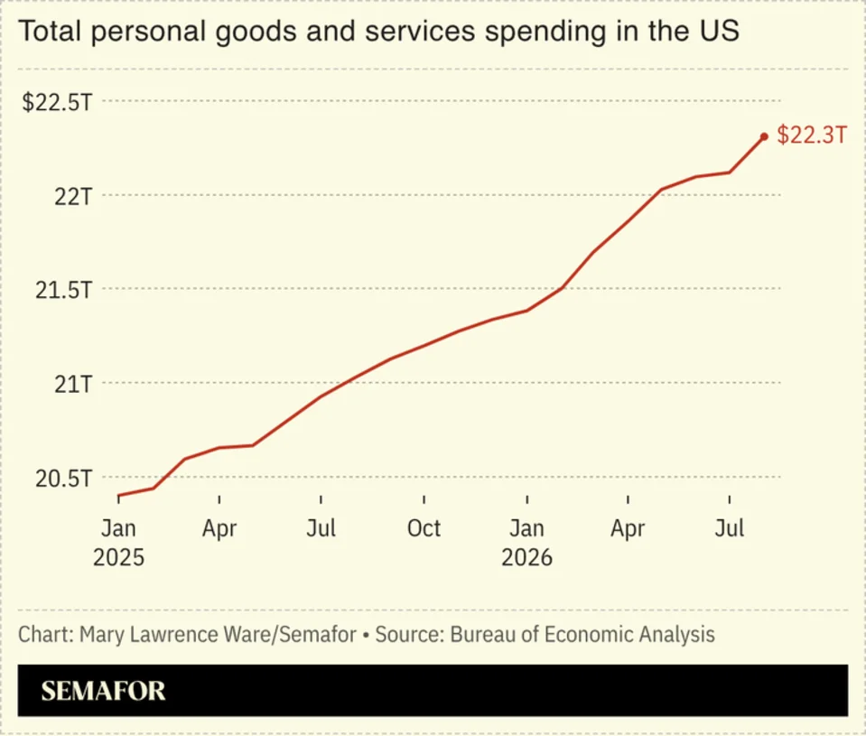 US Consumer Spending Paradox 2026 | Value-Oriented Demand Surge Amid Wage Stagnation