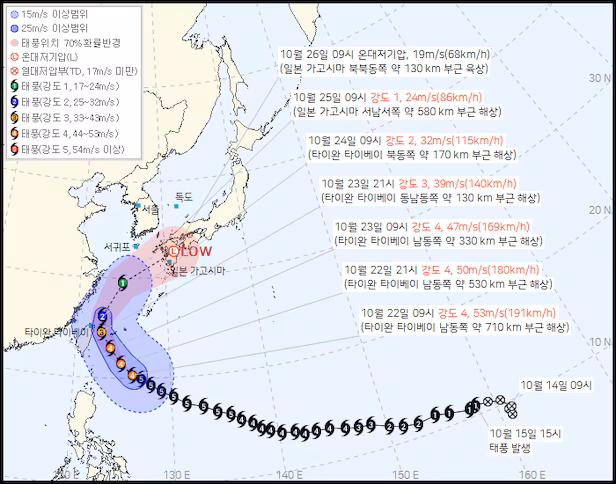 Typhoon Champi Logistics Risk | Korea Japan Seller Alert Oct 2026