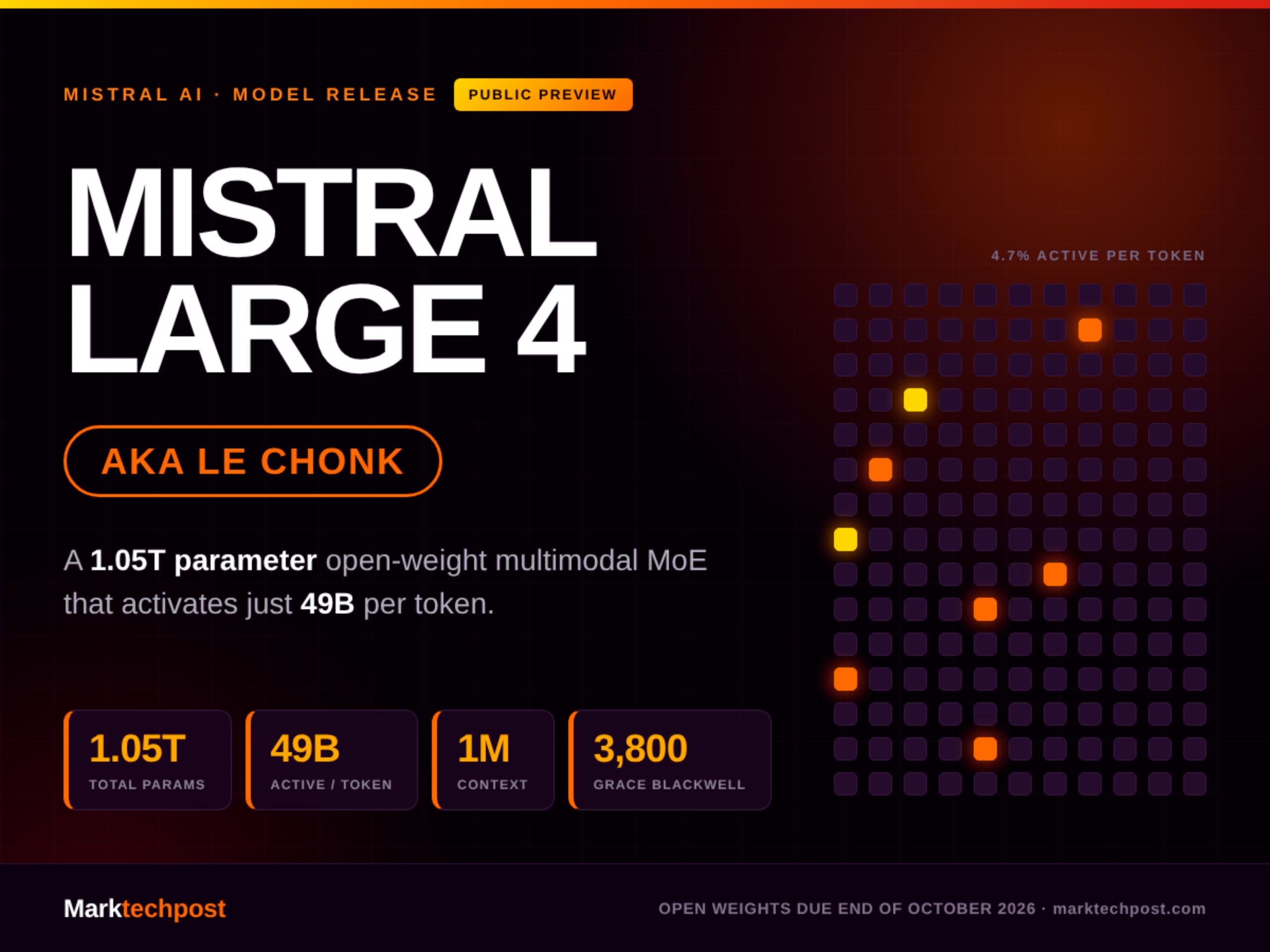 Mistral's Le Chonk Model Launches Oct 27 | European AI Independence Reshapes E-Commerce Automation