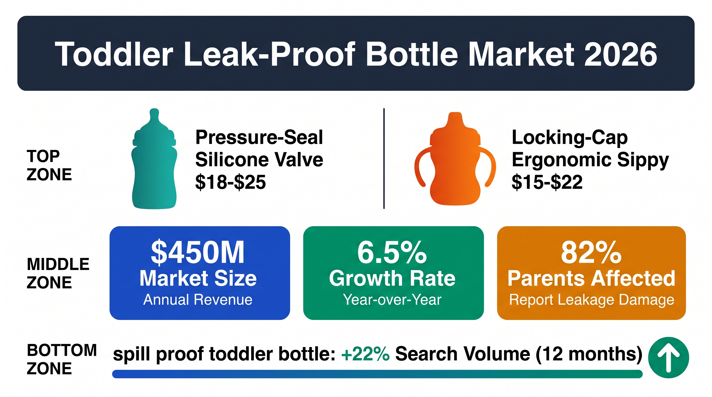 Toddler Drinkware: Leak-Proof Bottle Market Analysis 2026