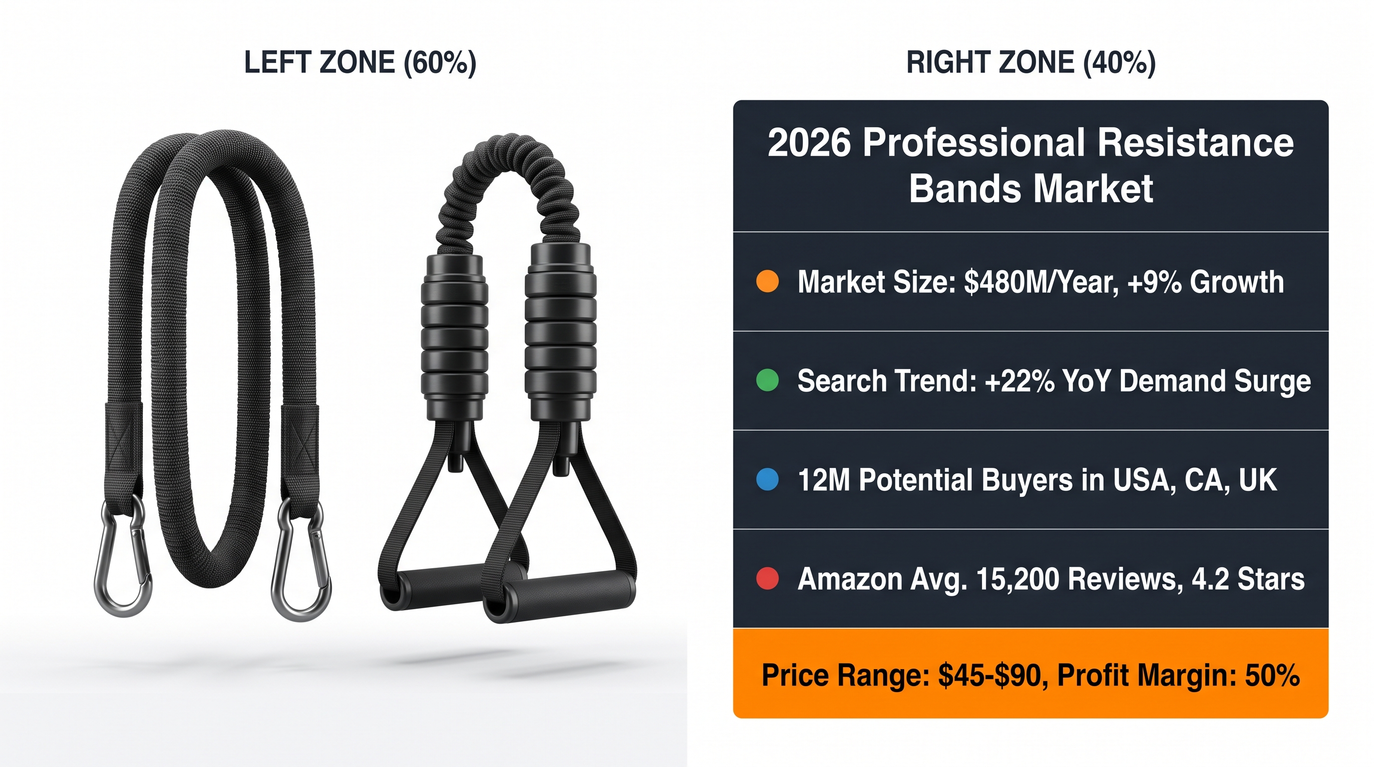Fitness Equipment: Professional-Grade Resistance Bands 2026 Market Analysis