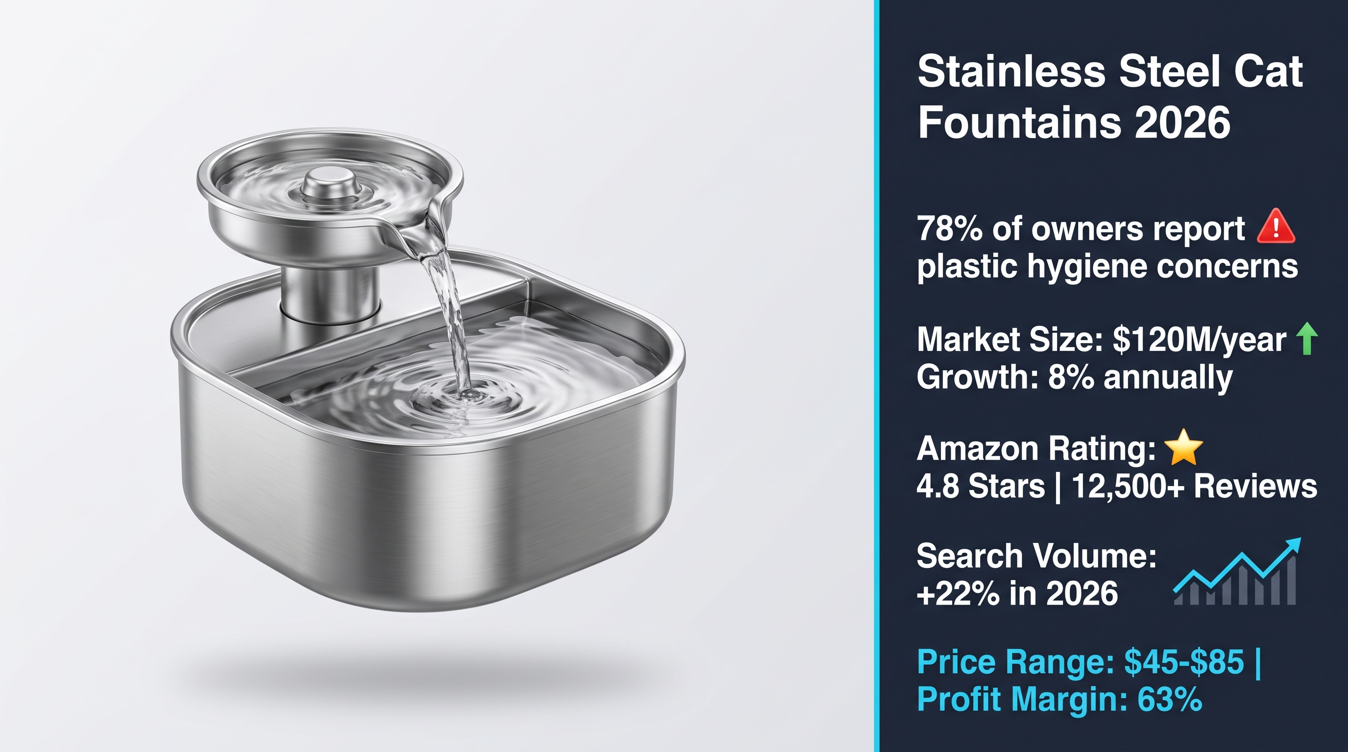 Pet Care: Hygienic Stainless Steel Cat Fountains 2026 Analysis