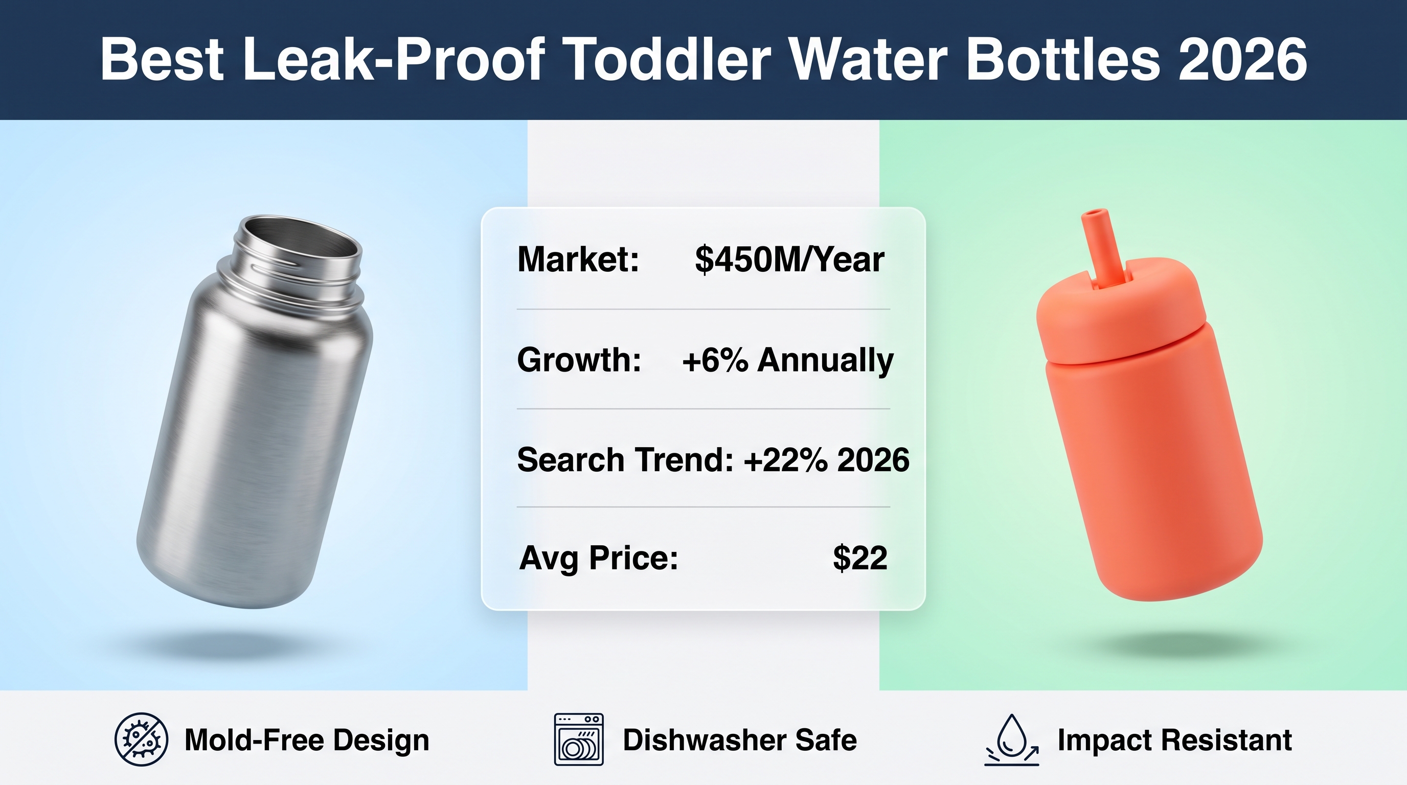 Toddler Water Bottles: Leak-Proof Solutions 2026 Market Analysis