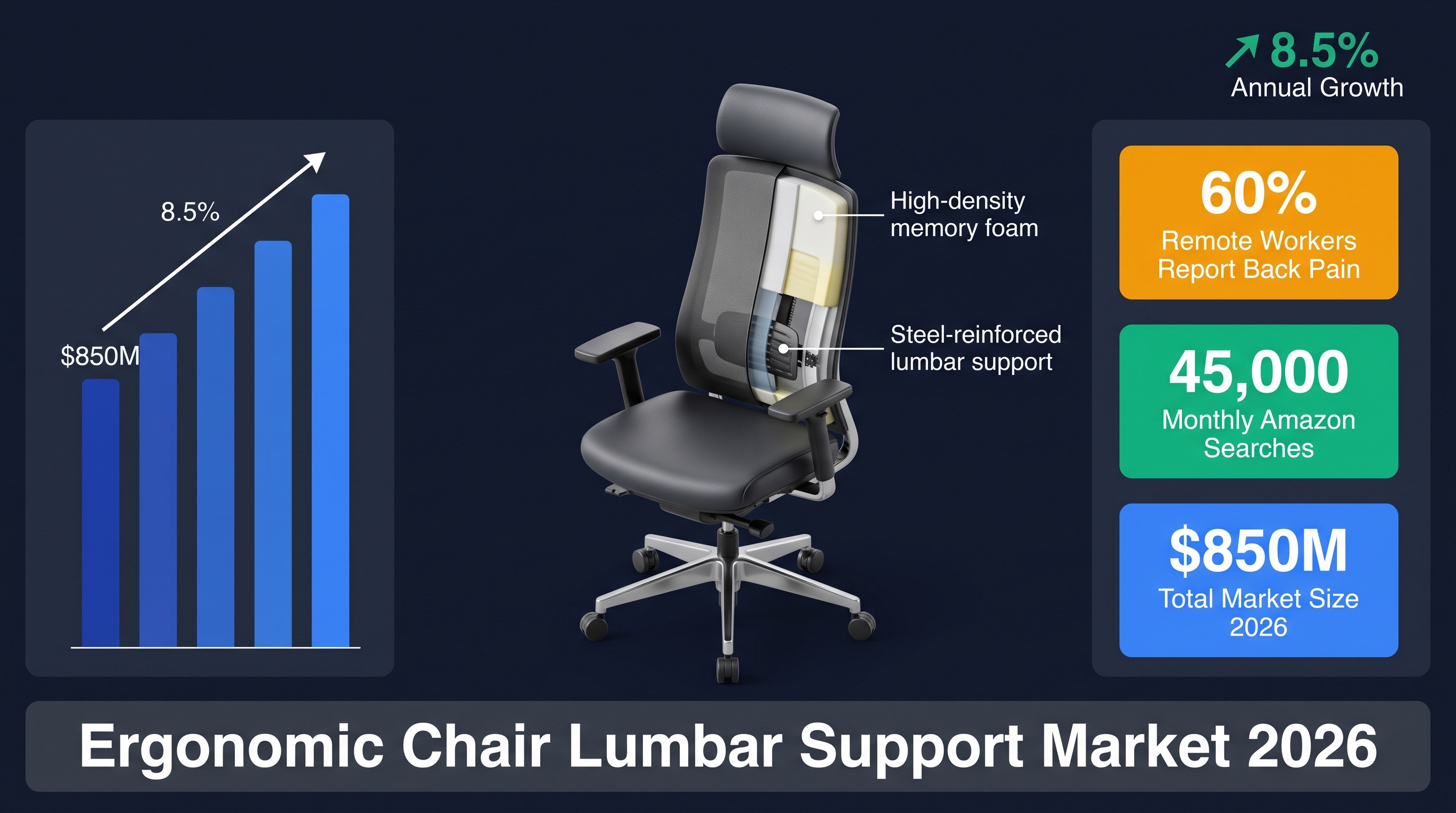 Ergonomic Office Chairs: Lumbar Support Market Analysis 2026