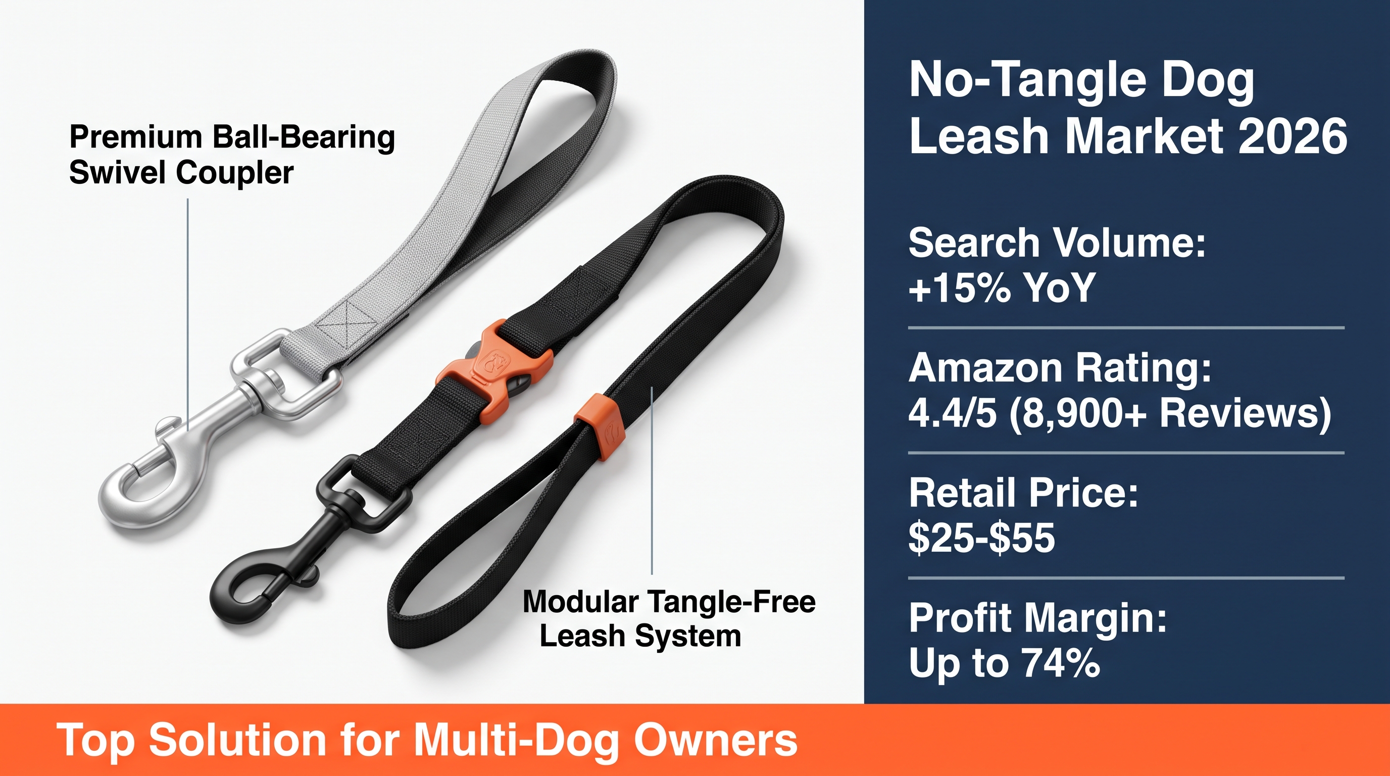 Pet Leash Market: Tangle-Free Solutions 2026