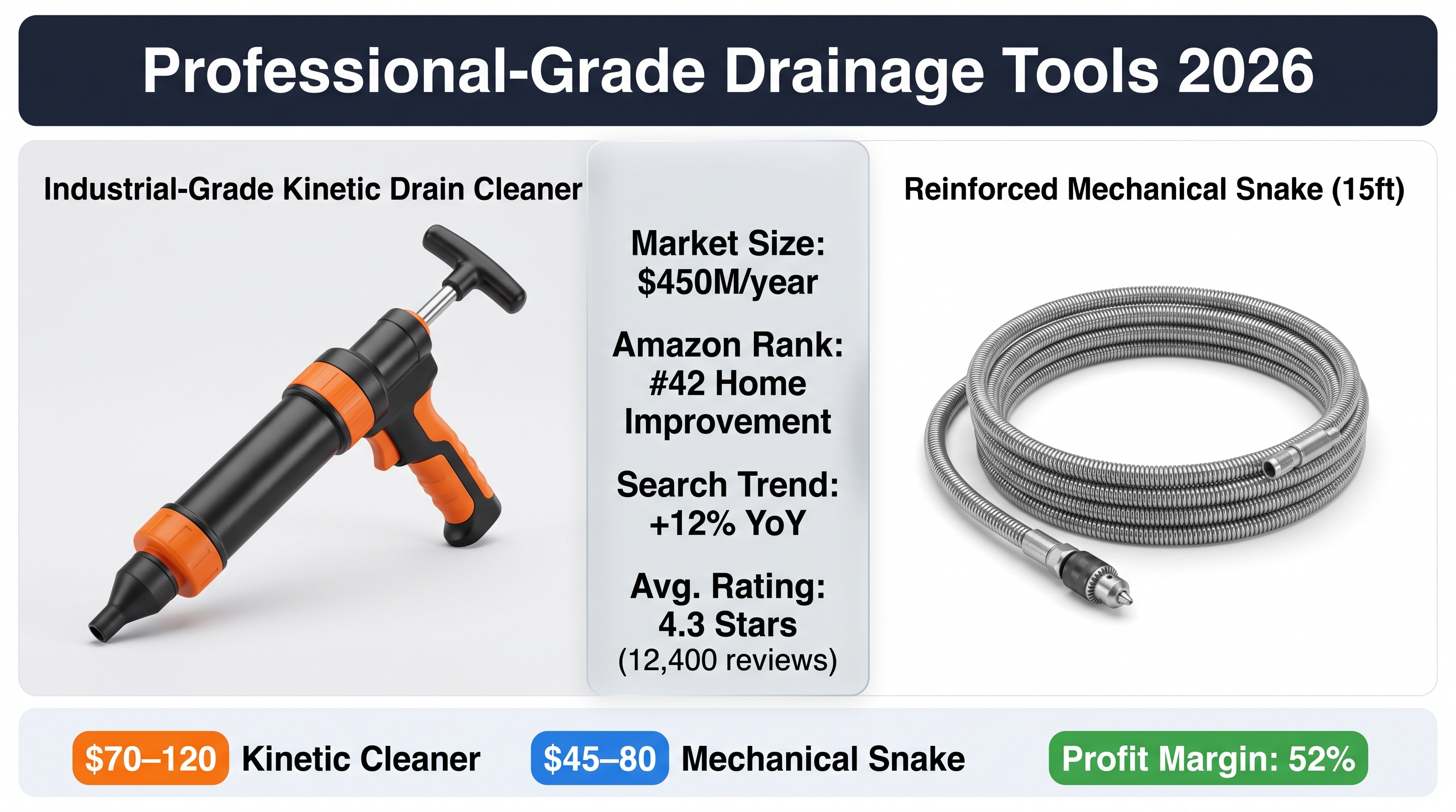 Home Maintenance: Professional-Grade Drainage Tools 2026
