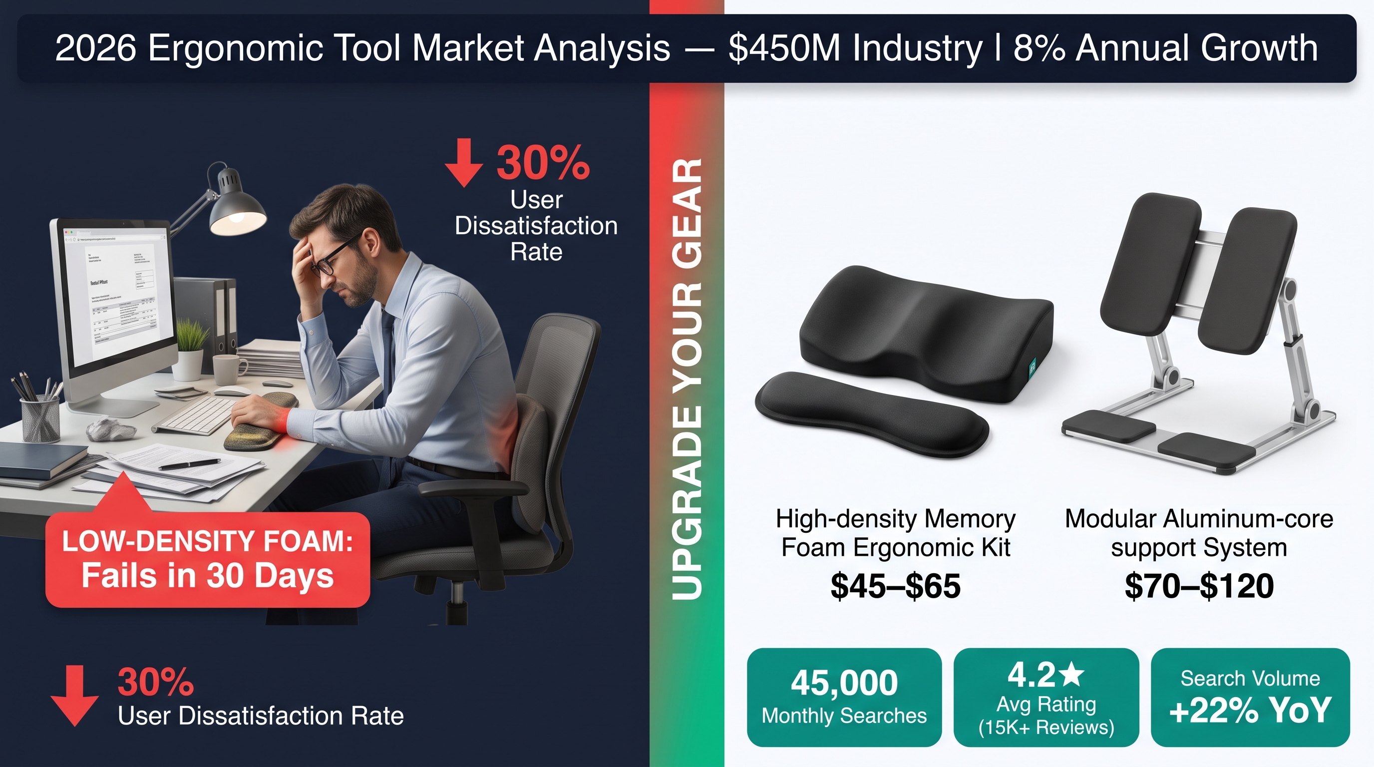 Professional Work Gear: Ergonomic Tool Longevity 2026 Market Analysis