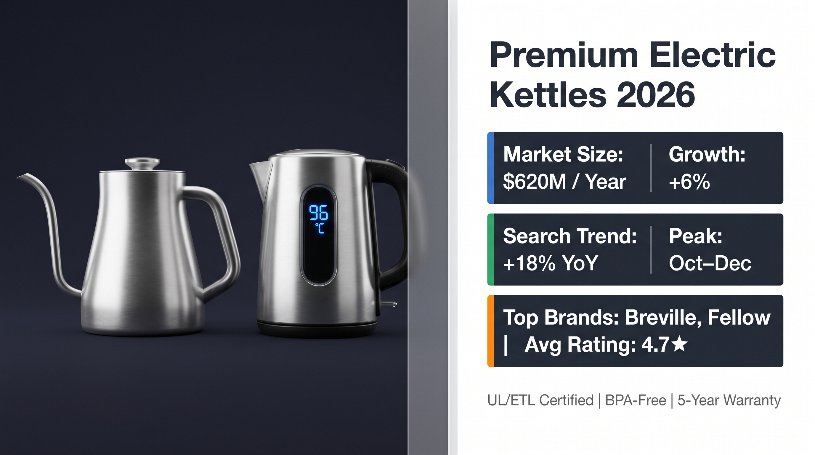 Premium Electric Kettles: Longevity Focused 2026 Analysis