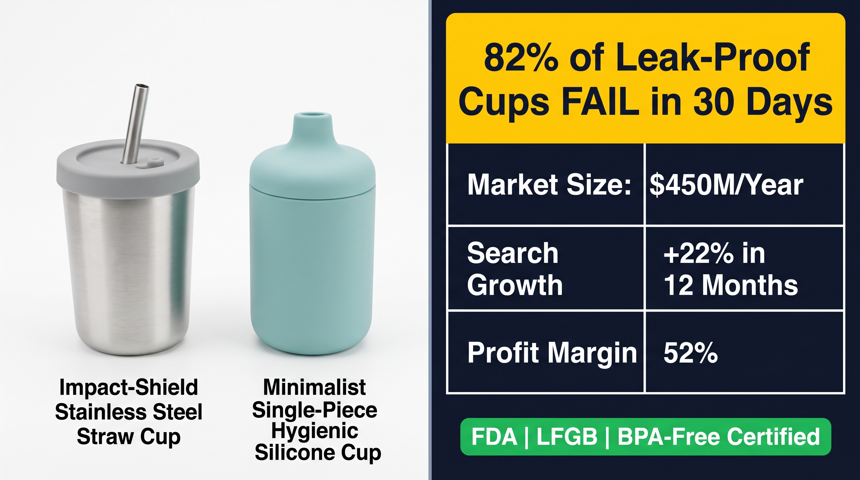 Toddler Cup Market: Solving Leak-Proof Failure 2026